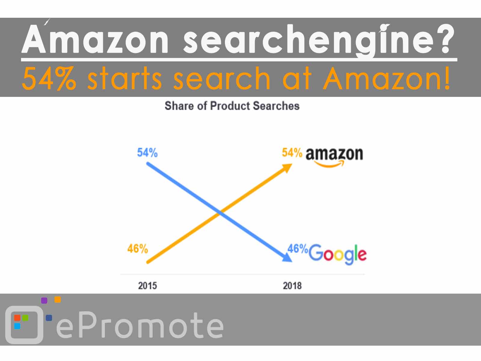 Amazon Searchengine?